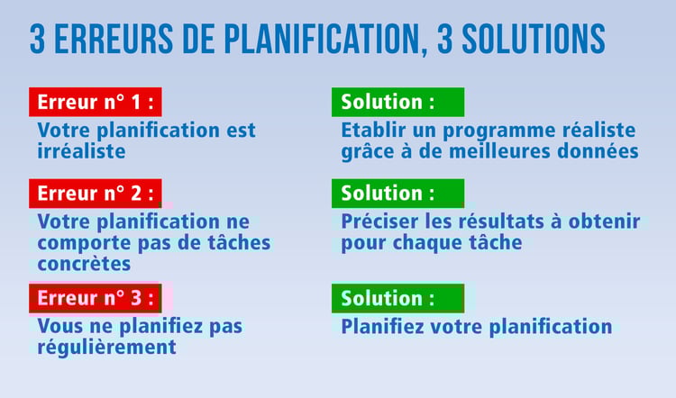 Trois erreurs de planification et leurs solutions